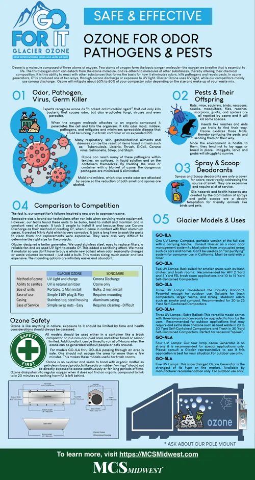 MCS Midwest GO3 odor control infographic (opens the PDF)